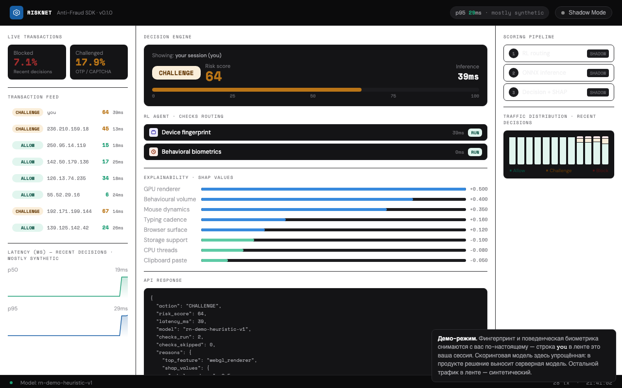 RiskNet